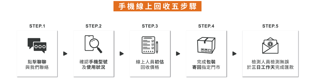 台中高價回收手機秘訣｜為什麼這3種手機最保值？｜零壹通訊-2