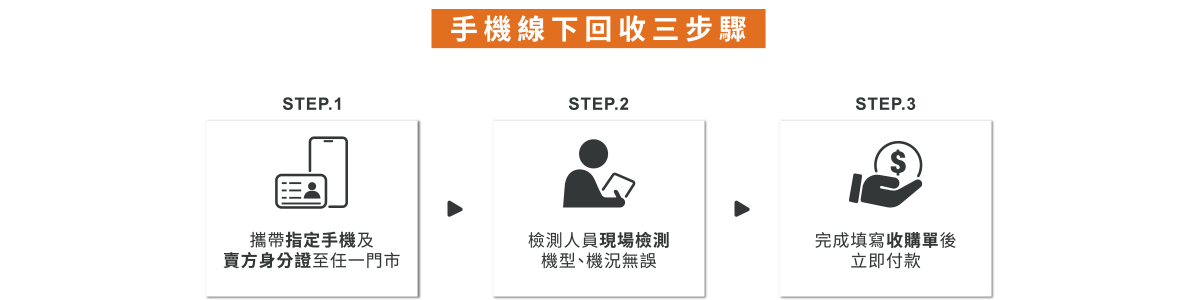 台中高價回收手機秘訣｜為什麼這3種手機最保值？｜零壹通訊-1