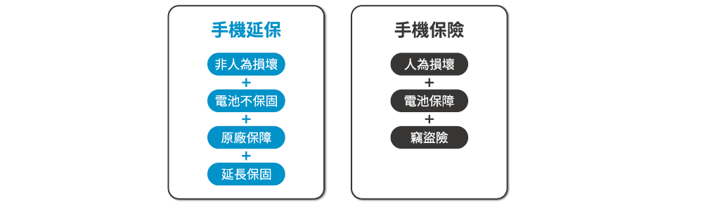 台中通訊行推薦｜【蘋果、三星手機延長保固】用小預算保障您的愛機｜零壹通訊