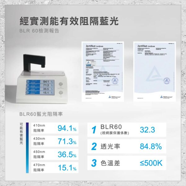 【hoda】AR抗反射抗藍光玻璃保護貼(德國萊因TÜV BLR60認證) for iPhone16系列/15/15Plus(附無塵太空艙貼膜神器) 玻璃貼：圖片 8