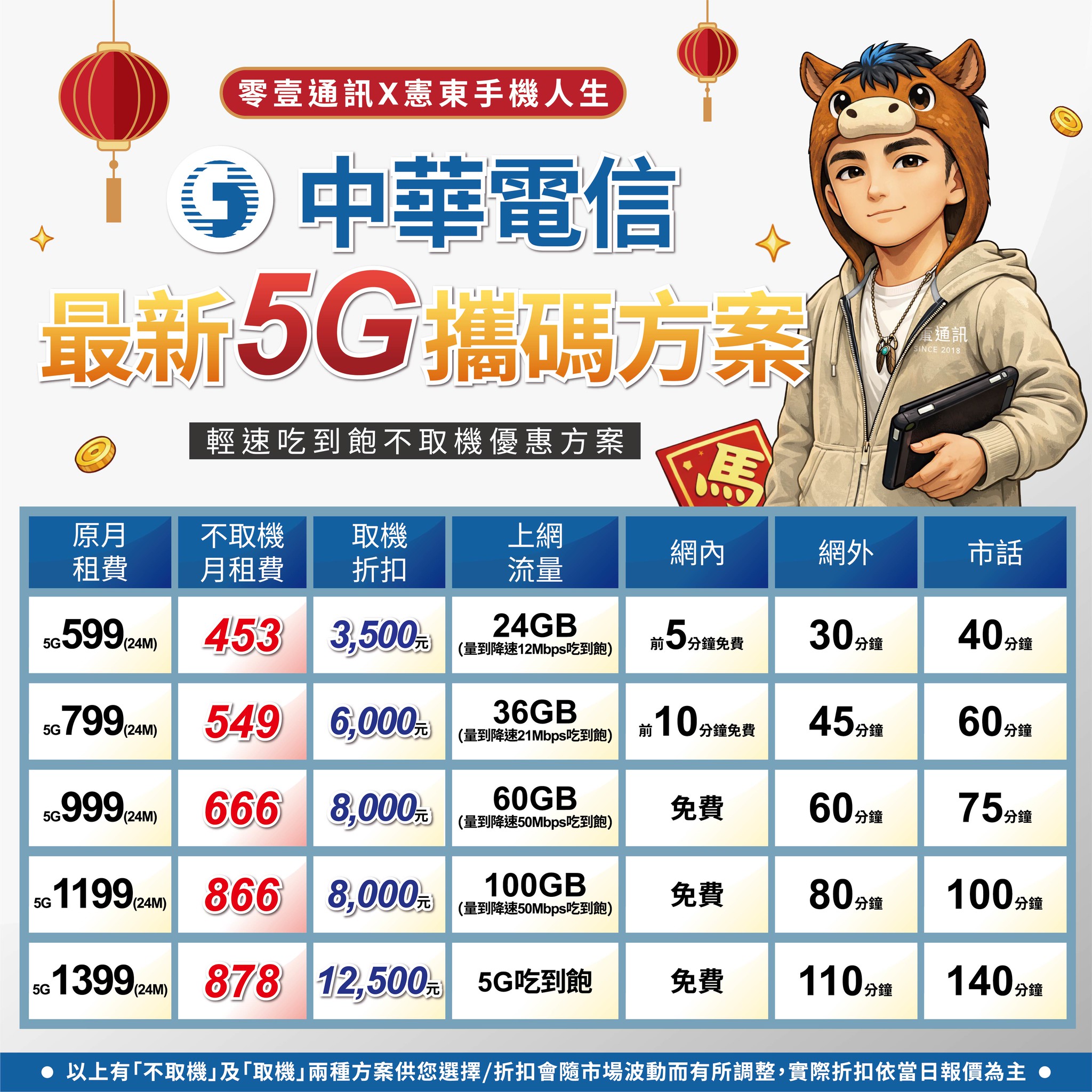 攜碼中華還是遠傳？24個月 vs 30個月折扣怎麼選才不吃虧
